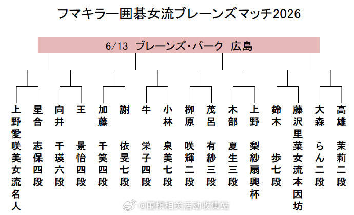 【4月29日赛事】LG杯预选 韩国最强棋士战 晋城杯预选 日本女流赛