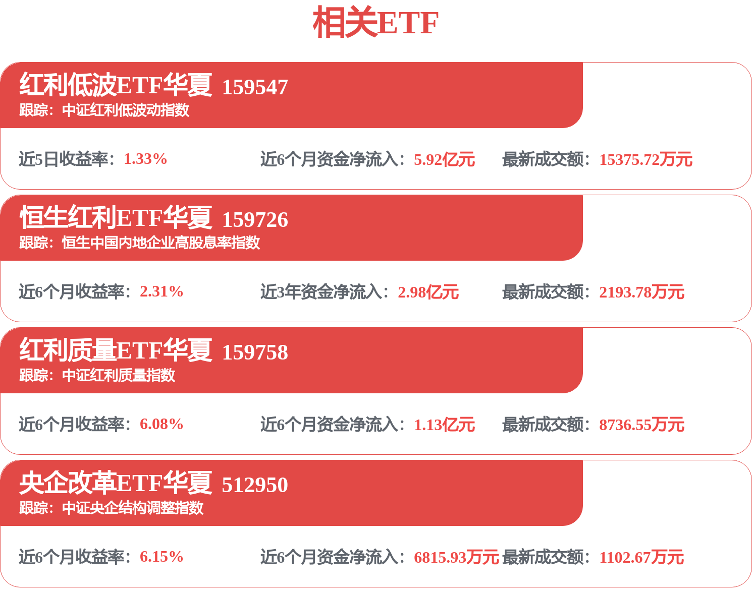 华纳药厂：6月15日融资买入2282.39万元，融资融券余额2.2亿元